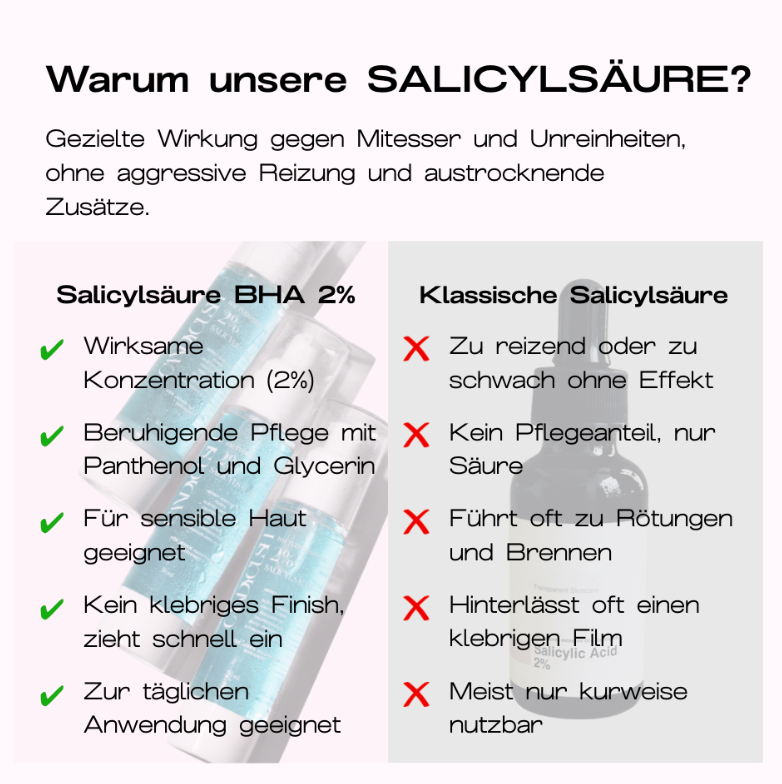 Salicylsäure BHA 2% 50 ml